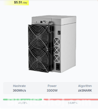 Bitmain Antminer S21XP Hyd,L9,L7,Goldshell AE Max